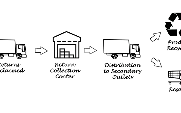 74-LOGISTICA-INVERSA