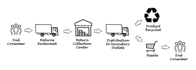 74-LOGISTICA-INVERSA