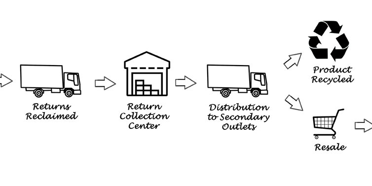 74-LOGISTICA-INVERSA