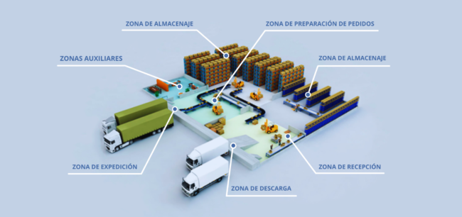 Zonas-almacen-1-2048×964