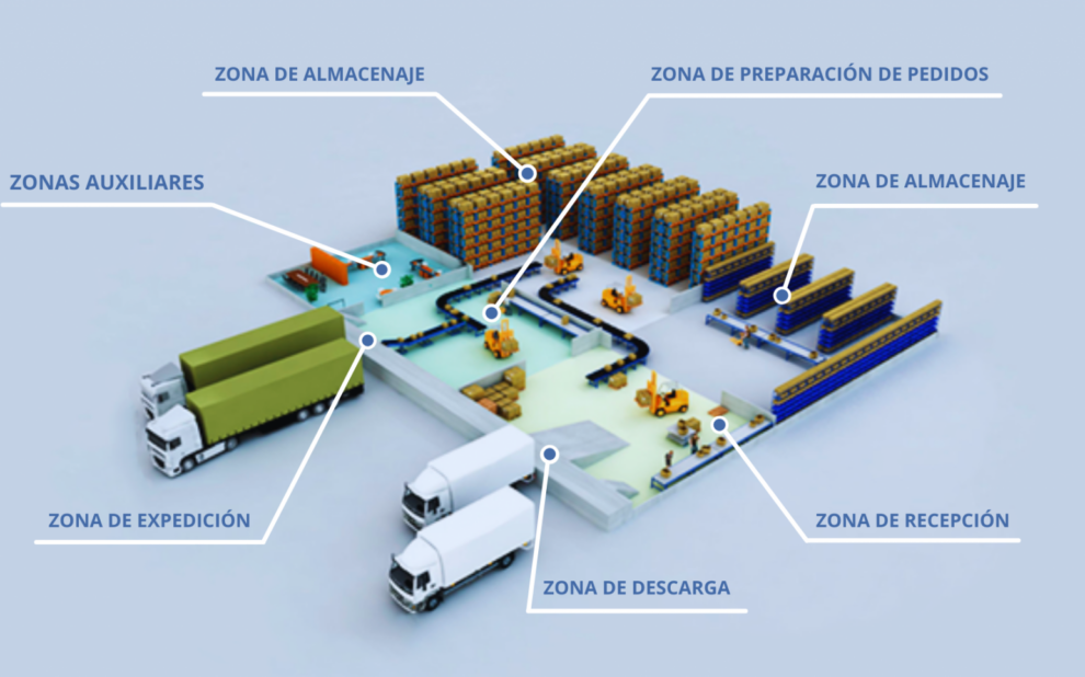 Zonas-almacen-1-2048×964